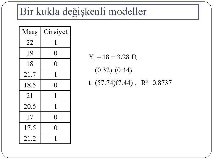 Bir kukla değişkenli modeller Maaş Cinsiyet 22 1 19 0 18 0 21. 7