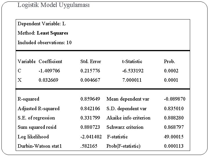 Logistik Model Uygulaması Dependent Variable: L Method: Least Squares Included observations: 10 76 Variable