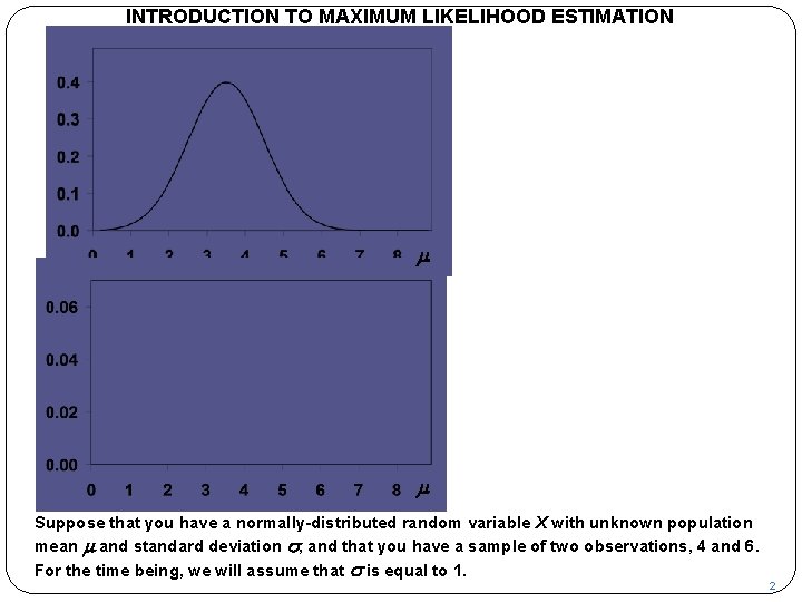 INTRODUCTION TO MAXIMUM LIKELIHOOD ESTIMATION p m L m Suppose that you have a