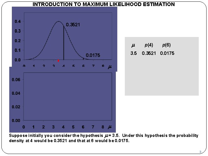 INTRODUCTION TO MAXIMUM LIKELIHOOD ESTIMATION p 0. 3521 m 3. 5 0. 0175 p(4)