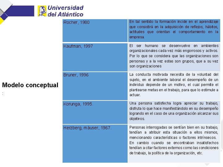 Rocher, 1980 En tal sentido la formación incide en el aprendizaje que consistirá en