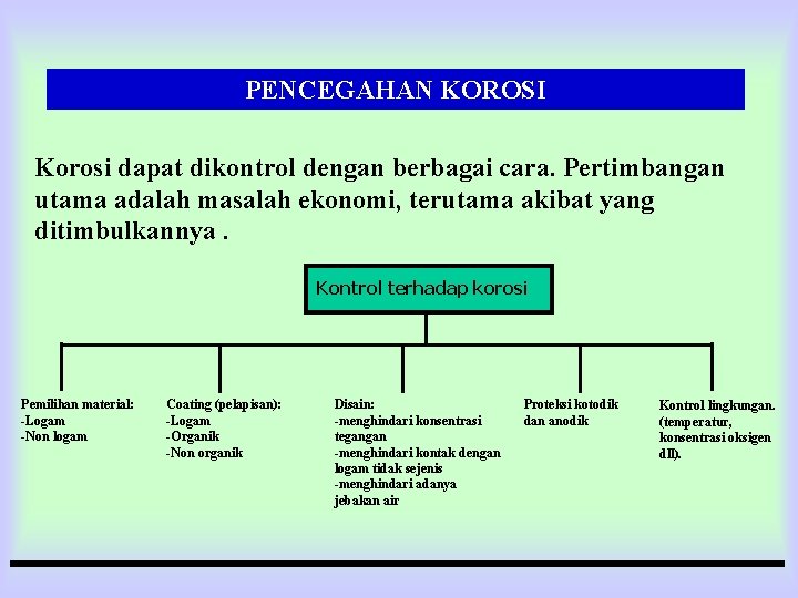 PENCEGAHAN KOROSI Korosi dapat dikontrol dengan berbagai cara. Pertimbangan utama adalah masalah ekonomi, terutama