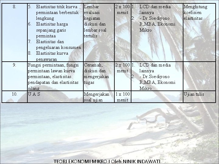 8. 9. 10. 5. Elastisitas titik kurva permintaan berbentuk lengkung 6. Elastisitas harga sepanjang