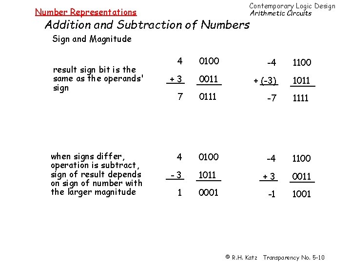 Contemporary Logic Design Arithmetic Circuits Number Representations Addition and Subtraction of Numbers Sign and