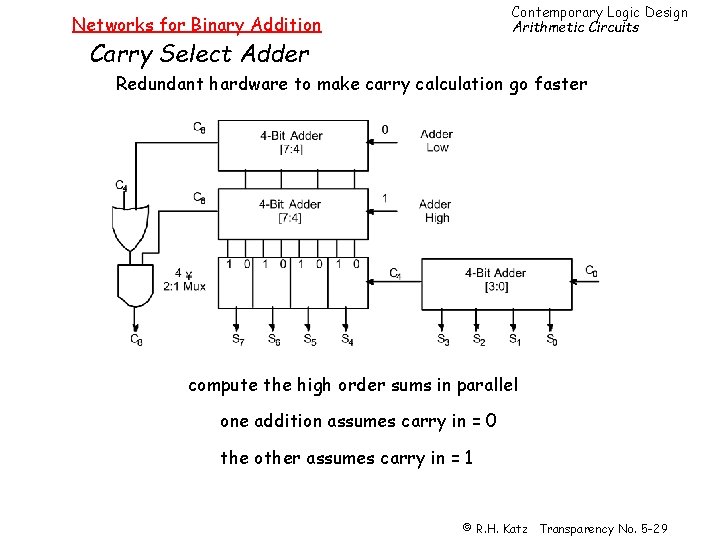 Contemporary Logic Design Arithmetic Circuits Networks for Binary Addition Carry Select Adder Redundant hardware