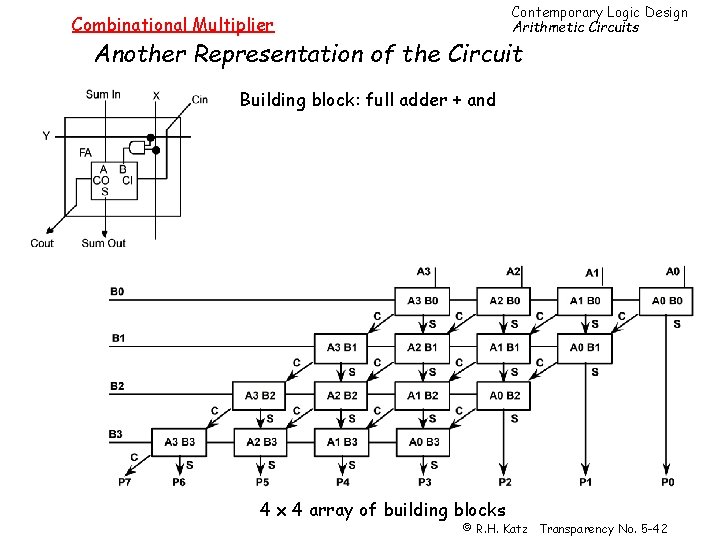 Contemporary Logic Design Arithmetic Circuits Combinational Multiplier Another Representation of the Circuit Building block: