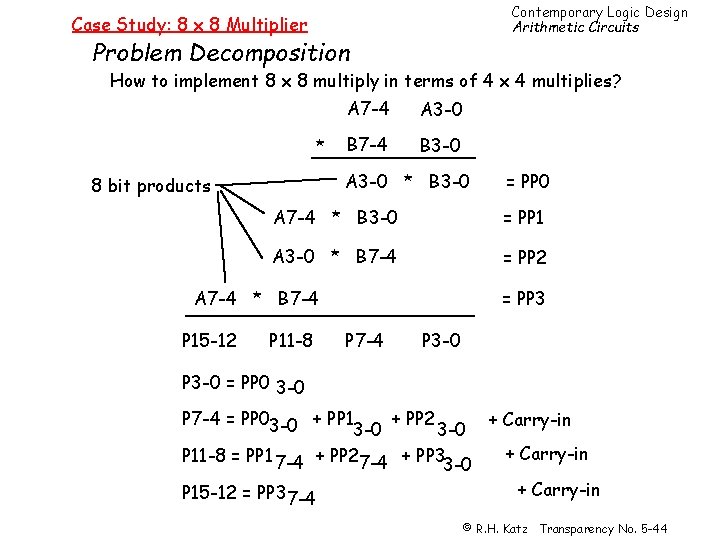 Contemporary Logic Design Arithmetic Circuits Case Study: 8 x 8 Multiplier Problem Decomposition How