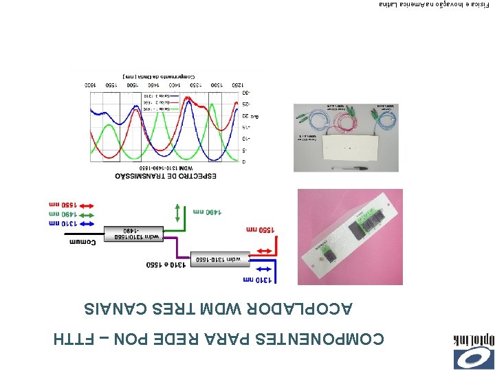 COMPONENTES PARA REDE PON – FTTH ACOPLADOR WDM TRES CANAIS Física e Inovação na