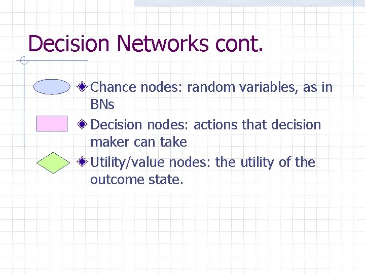 Decision Networks cont. Chance nodes: random variables, as in BNs Decision nodes: actions that