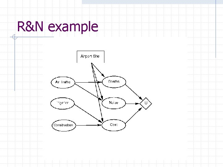 R&N example 