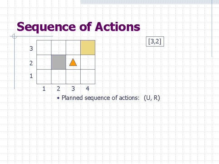 Sequence of Actions [3, 2] 3 2 1 1 2 3 4 • Planned