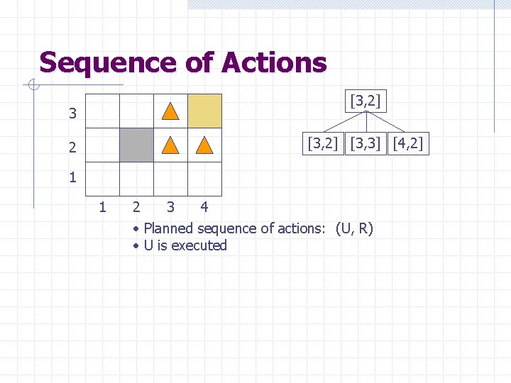 Sequence of Actions [3, 2] 3 [3, 2] [3, 3] [4, 2] 2 1