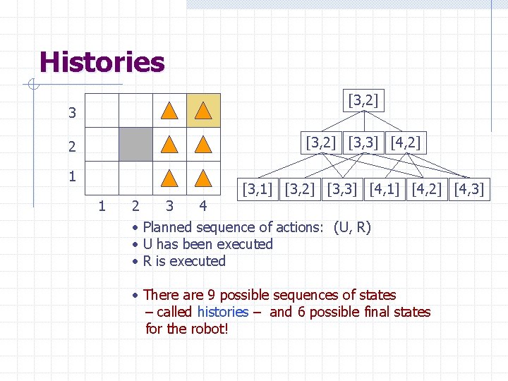 Histories [3, 2] 3 [3, 2] [3, 3] [4, 2] 2 1 1 [3,