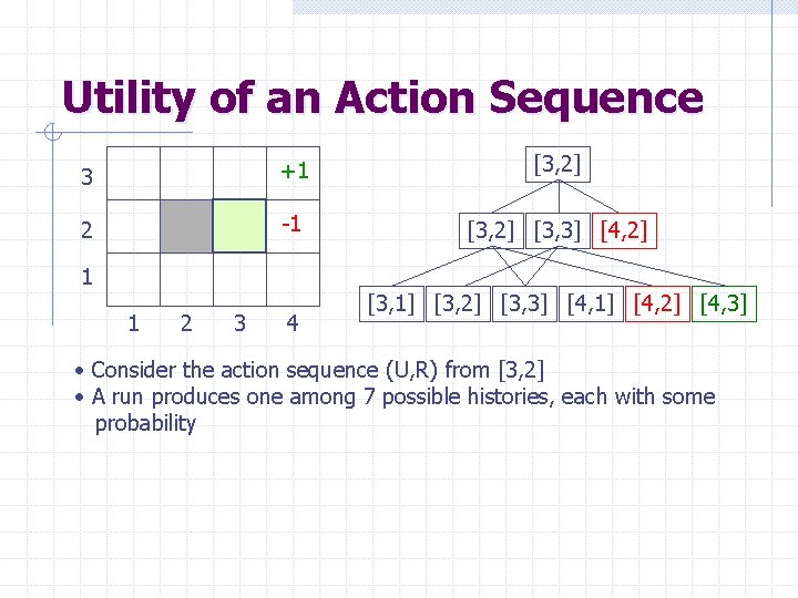 Utility of an Action Sequence 3 +1 [3, 2] 2 -1 [3, 2] [3,