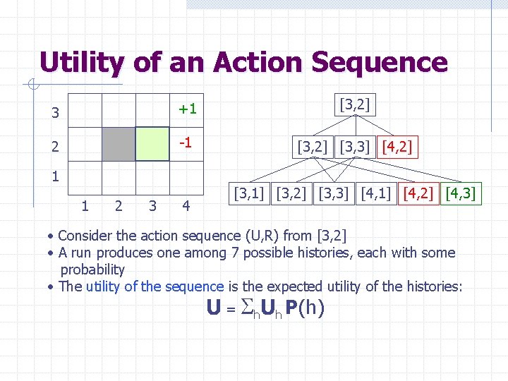 Utility of an Action Sequence 3 +1 [3, 2] 2 -1 [3, 2] [3,