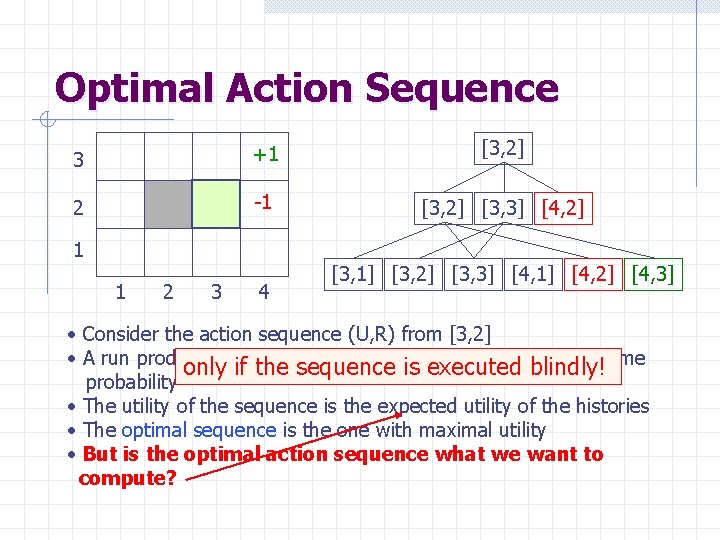 Optimal Action Sequence 3 +1 [3, 2] 2 -1 [3, 2] [3, 3] [4,