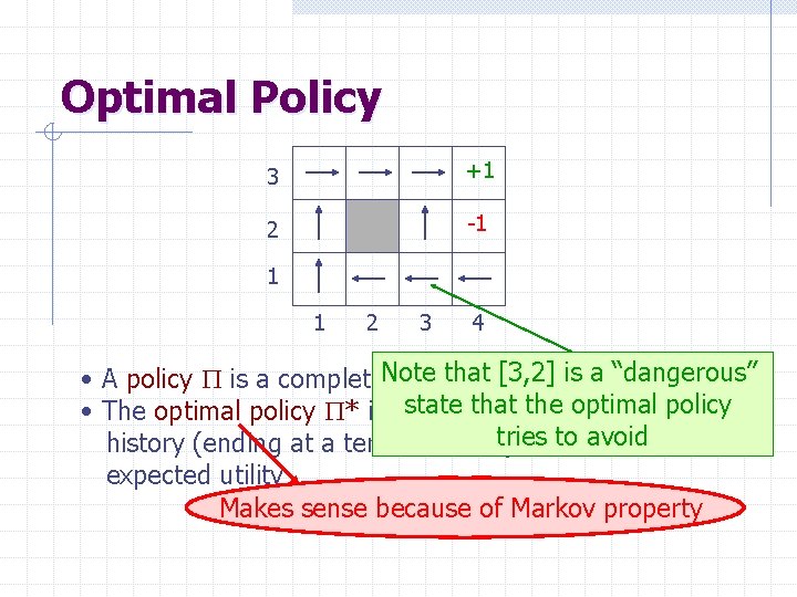 Optimal Policy 3 +1 2 -1 1 1 2 3 4 that [3, 2]