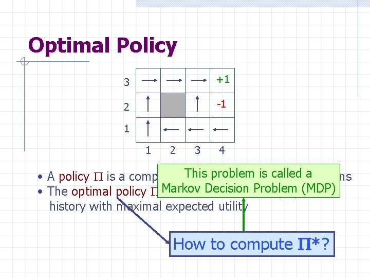 Optimal Policy 3 +1 2 -1 1 1 2 3 4 This problem calledtoa