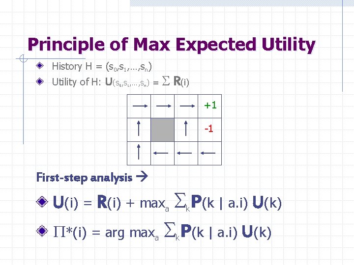 Principle of Max Expected Utility History H = (s 0, s 1, …, sn)