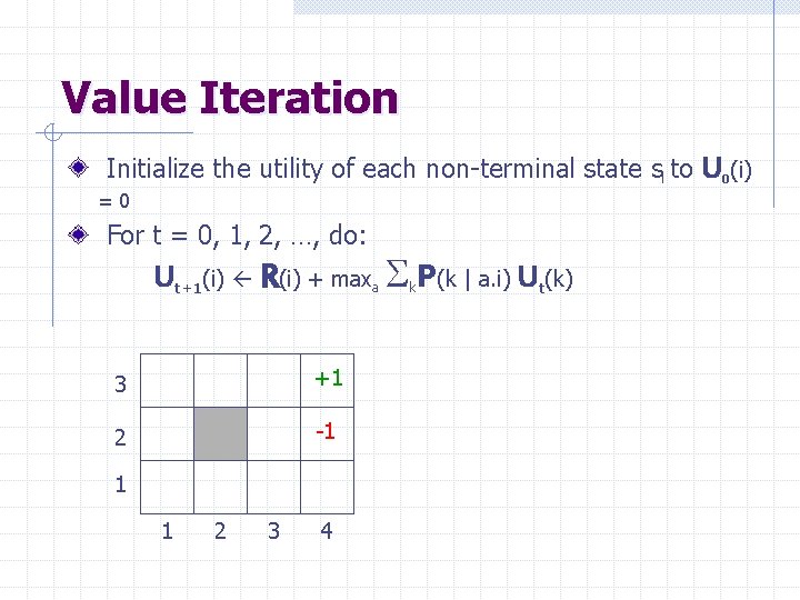 Value Iteration Initialize the utility of each non-terminal state si to U 0(i) =0