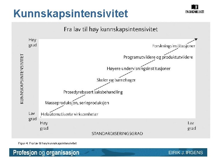 Kunnskapsintensivitet Figur 4. Fra lav til høy kunnskapsintensivitet Kunnskapsintensivitet Figur 4. Fra lav til høy kunnskapsintensivitet