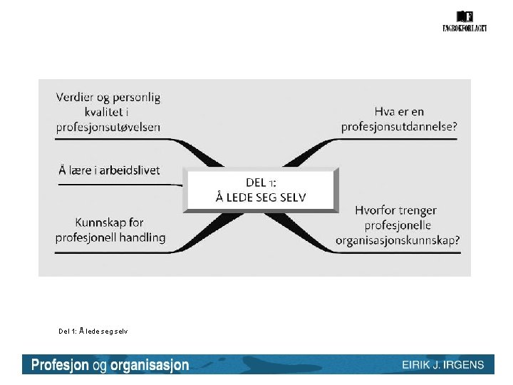 Del 1: Å lede seg selv Del 1: Å lede seg selv