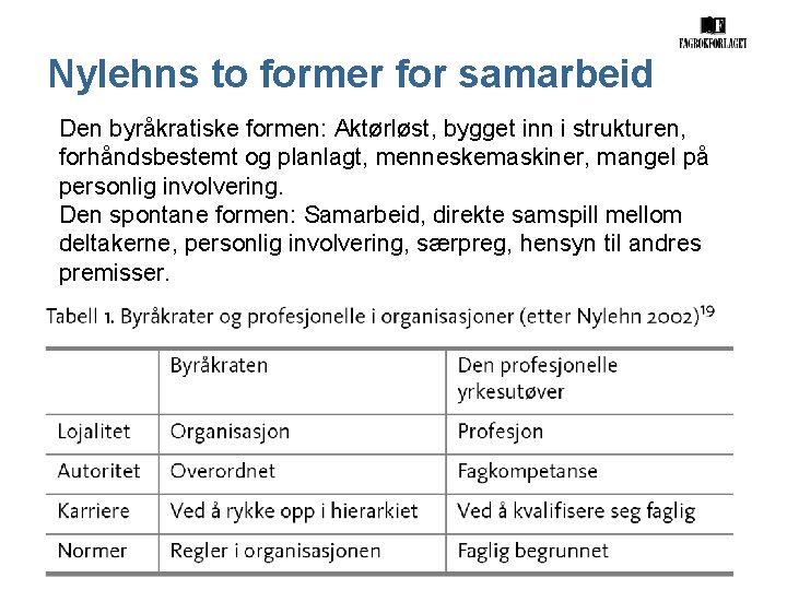 Nylehns to former for samarbeid Den byråkratiske formen: Aktørløst, bygget inn i strukturen, forhåndsbestemt Nylehns to former for samarbeid Den byråkratiske formen: Aktørløst, bygget inn i strukturen, forhåndsbestemt