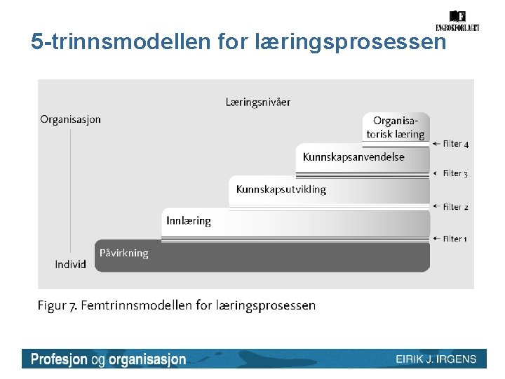 5 -trinnsmodellen for læringsprosessen 5 -trinnsmodellen for læringsprosessen