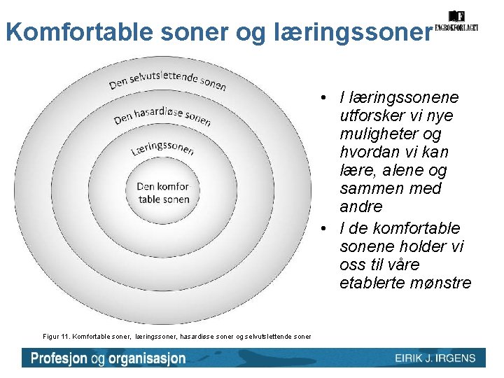 Komfortable soner og læringssoner • I læringssonene utforsker vi nye muligheter og hvordan vi Komfortable soner og læringssoner • I læringssonene utforsker vi nye muligheter og hvordan vi