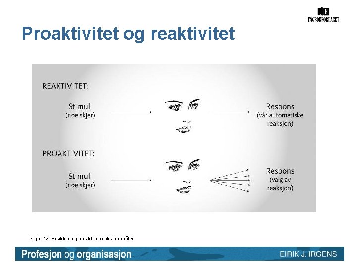 Proaktivitet og reaktivitet Figur 12. Reaktive og proaktive reaksjonsmåter Proaktivitet og reaktivitet Figur 12. Reaktive og proaktive reaksjonsmåter