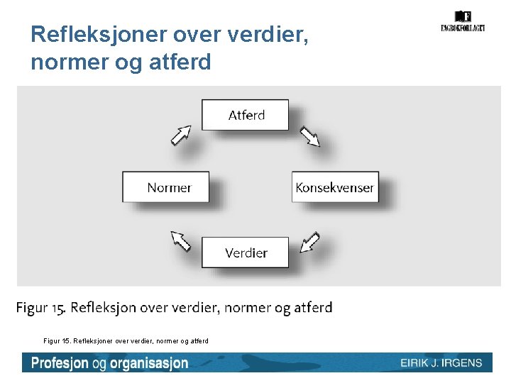 Refleksjoner over verdier, normer og atferd Figur 15. Refleksjoner over verdier, normer og atferd Refleksjoner over verdier, normer og atferd Figur 15. Refleksjoner over verdier, normer og atferd