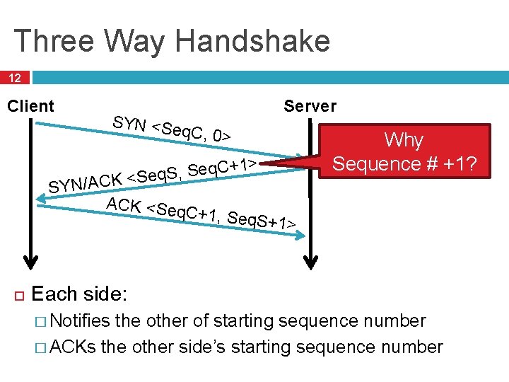 Three Way Handshake 12 Client SYN <Se Server q. C, 0> 1> + C