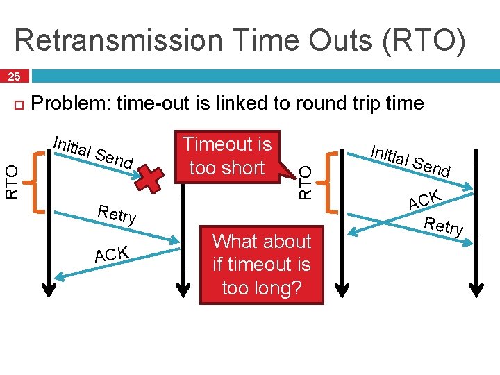 Retransmission Time Outs (RTO) 25 Problem: time-out is linked to round trip time RTO