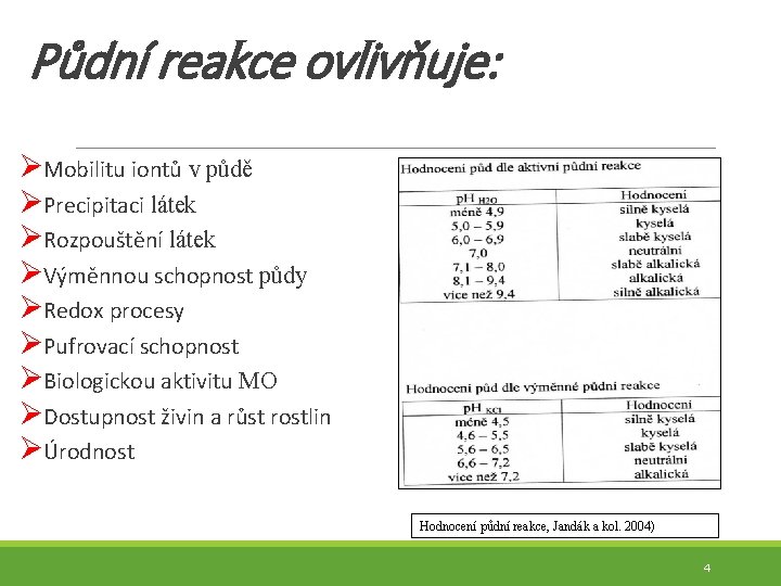 Půdní reakce ovlivňuje: ØMobilitu iontů v půdě ØPrecipitaci látek ØRozpouštění látek ØVýměnnou schopnost půdy