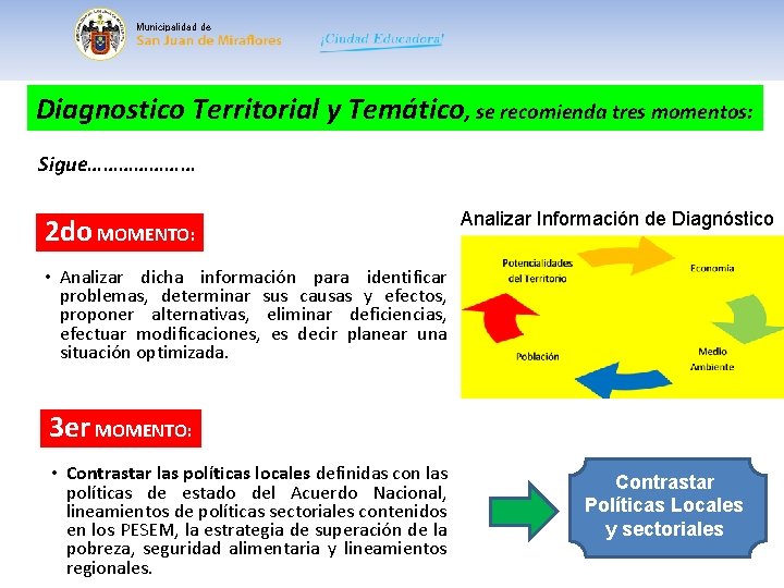 Municipalidad de Diagnostico Territorial y Temático, se recomienda tres momentos: Sigue………………… 2 do MOMENTO: