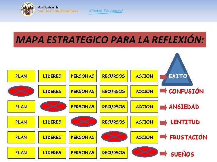 Municipalidad de MAPA ESTRATEGICO PARA LA REFLEXIÓN: PLAN LIDERES PERSONAS RECURSOS ACCION EXITO LIDERES