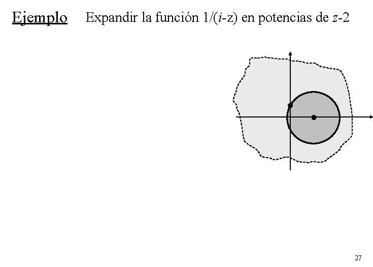 Ejemplo Expandir la función 1/(i-z) en potencias de z-2 27 Ejemplo Expandir la función 1/(i-z) en potencias de z-2 27