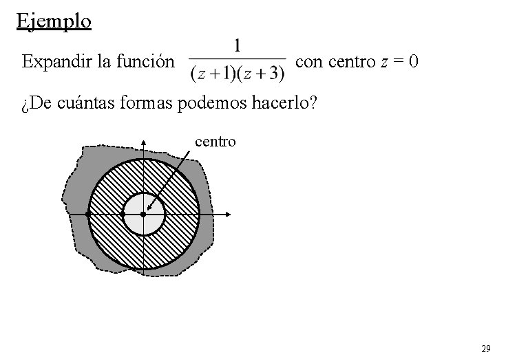 Ejemplo Expandir la función con centro z = 0 ¿De cuántas formas podemos hacerlo? Ejemplo Expandir la función con centro z = 0 ¿De cuántas formas podemos hacerlo?