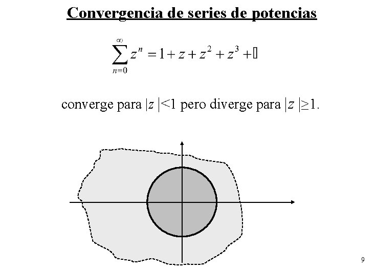 Convergencia de series de potencias converge para |z |<1 pero diverge para |z |≥ Convergencia de series de potencias converge para |z |<1 pero diverge para |z |≥