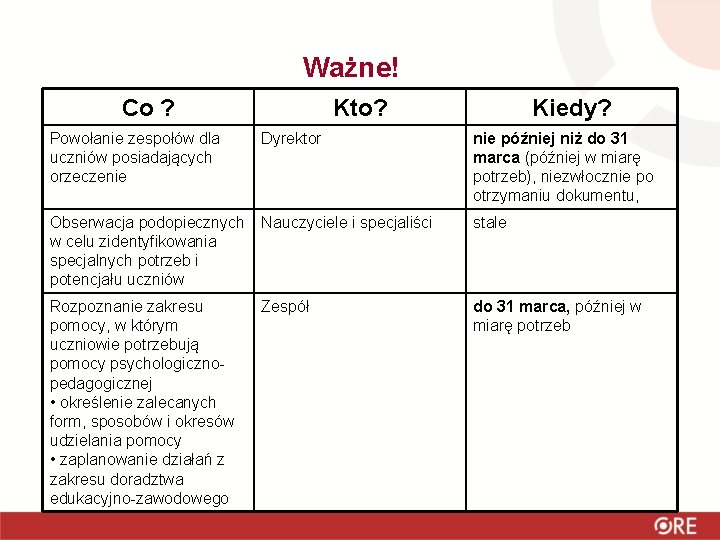 Ważne! Co ? Powołanie zespołów dla uczniów posiadających orzeczenie Kto? Dyrektor Kiedy? nie później