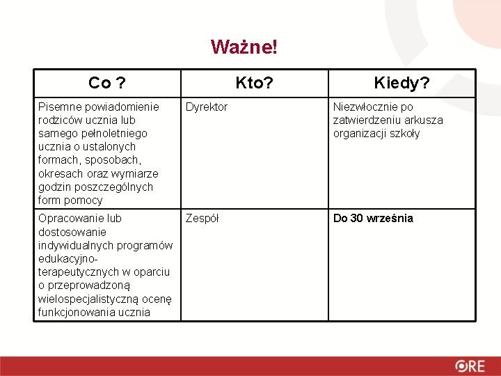 Ważne! Co ? Pisemne powiadomienie rodziców ucznia lub samego pełnoletniego ucznia o ustalonych formach,