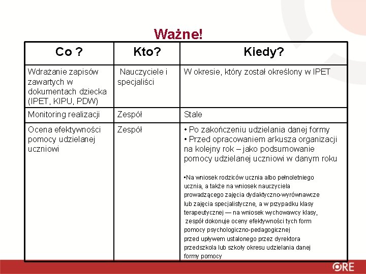 Ważne! Co ? Kto? Kiedy? Wdrażanie zapisów zawartych w dokumentach dziecka (IPET, KIPU, PDW)