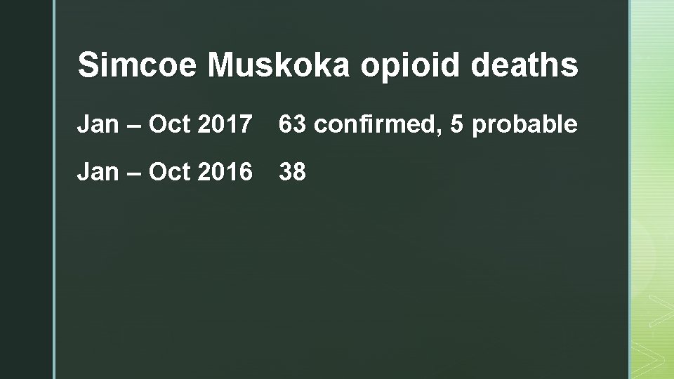 Simcoe Muskoka opioid deaths Jan – Oct 2017 63 confirmed, 5 probable Jan –