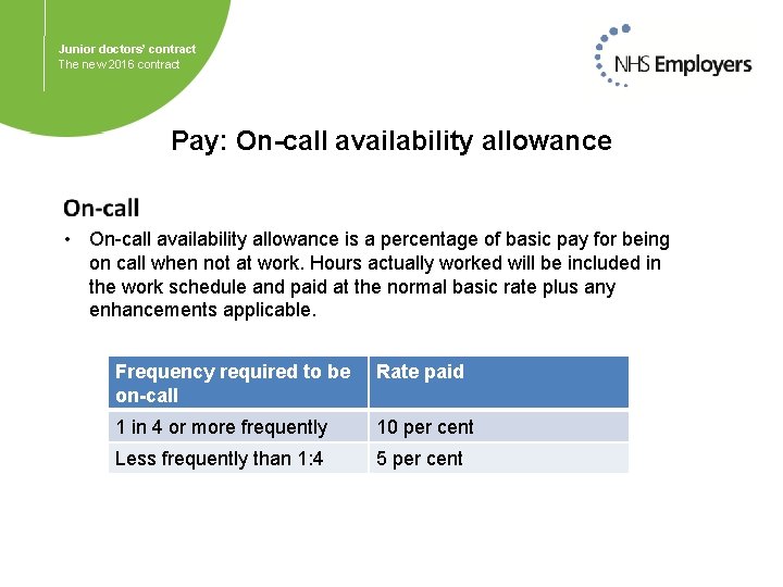 Junior doctors’ contract The new 2016 contract Pay: On-call availability allowance • On-call availability