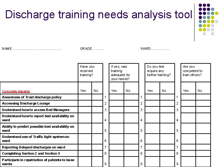 Discharge training needs analysis tool NAME…………………. . GRADE………. . WARD……………. . Have you received