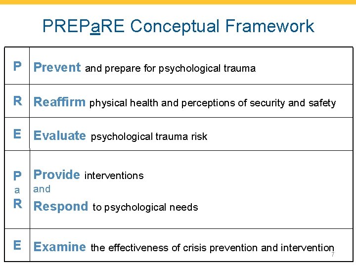 PREPa. RE Conceptual Framework P Prevent and prepare for psychological trauma R Reaffirm physical