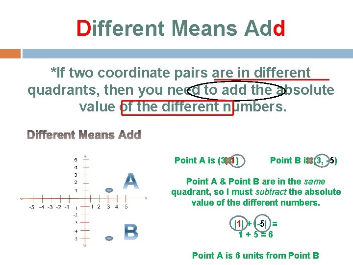 Different Point Math DISTANCE BETWEEN POINTS ON A COORDINATE PLANE Using