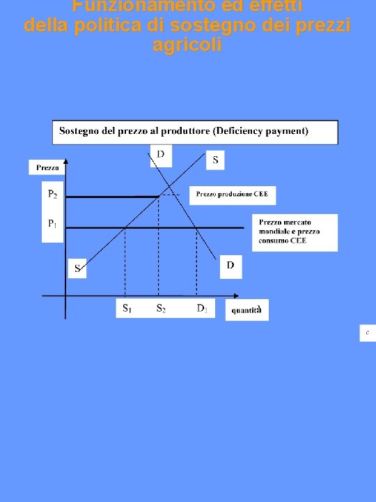 Funzionamento ed effetti della politica di sostegno dei prezzi agricoli 