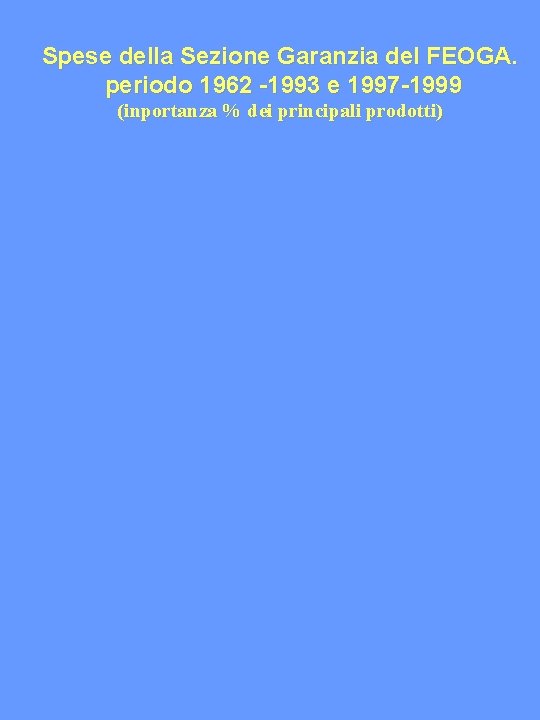Spese della Sezione Garanzia del FEOGA. periodo 1962 -1993 e 1997 -1999 (inportanza %