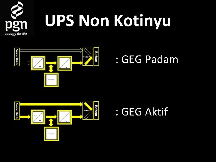 UPS Non Kotinyu : GEG Padam : GEG Aktif 